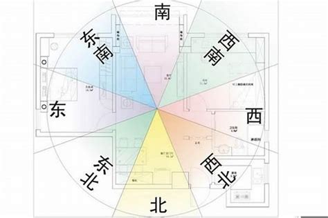 77年次屬龍房屋座向|揭秘：屬龍最佳坐向